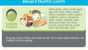 The traffic light eating method: Diet goldmine—or landmine?