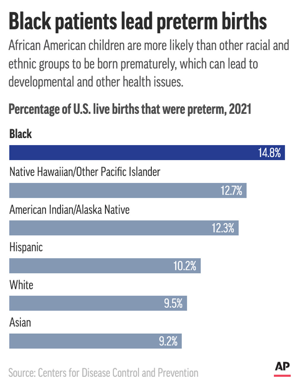 Chart Black Pregnancy