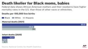 Why So Many Black Women Die in Pregnancy