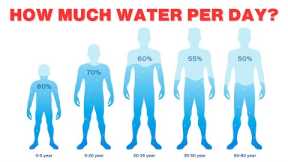 How Much Water Should You Drink Daily for Good Health? It's Not What You Think!