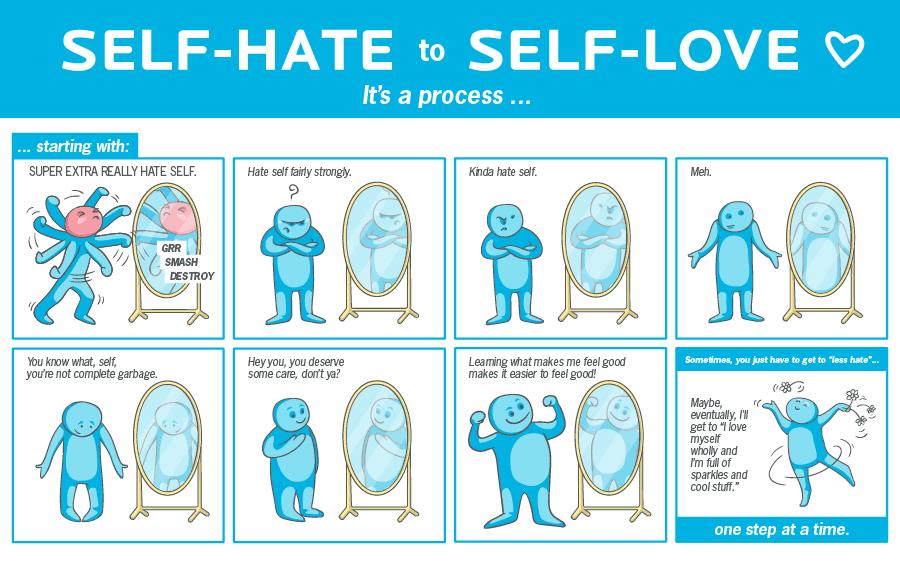 Self-hate to self-love process. ... starting with: 1. Super extra really hate self 2. Hate self fairly strongly 3.Kinda hate self 4. Meh 5. You know what, self, you're not complete grabage 6. Hey you, you deserve some care, don't ya? 7. Learning what makes me feel good makes it easier to feel good! 8. Maybe, eventually, I'll get to 