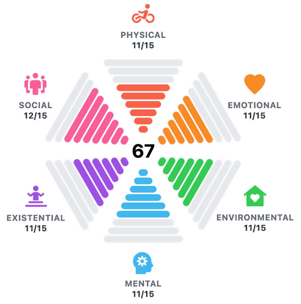 Image shows sample Deep Health score of 67 out of 90 points.